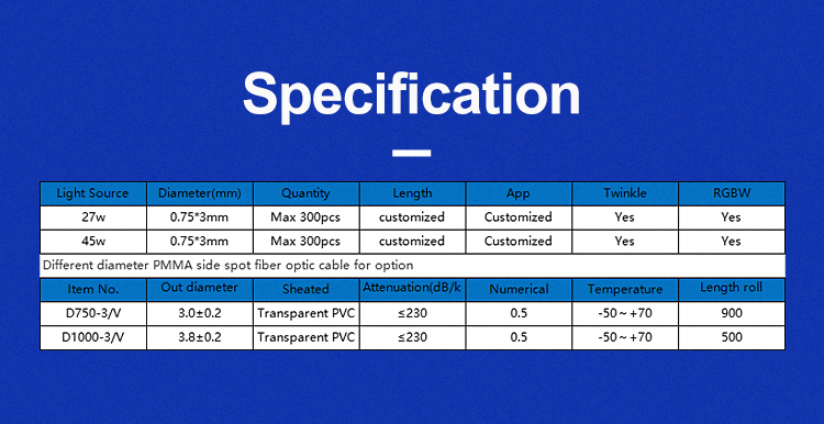 Fibre Optic Waterfall Fibre Optic Waterfall