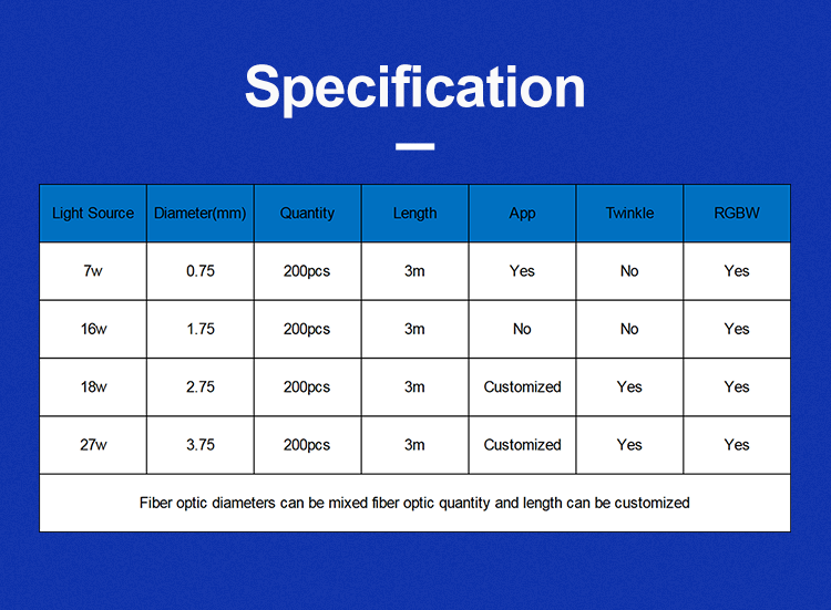 Car Sar Roof Light Car Sar Roof Light