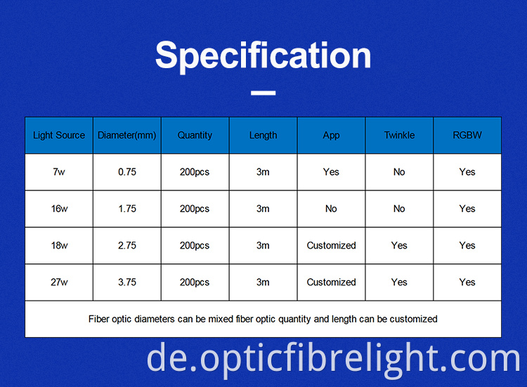 Auto Sar Dachleuchte Car Sar Roof Light