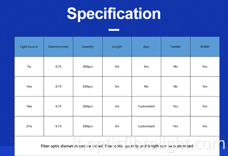 Luce per tetto auto Sar Car Sar Roof Light