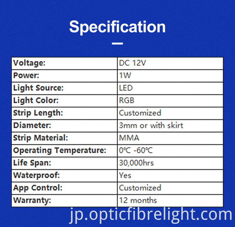 Car Ambient Lighting
