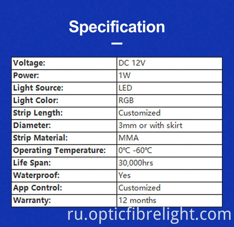 Car Ambient Lighting