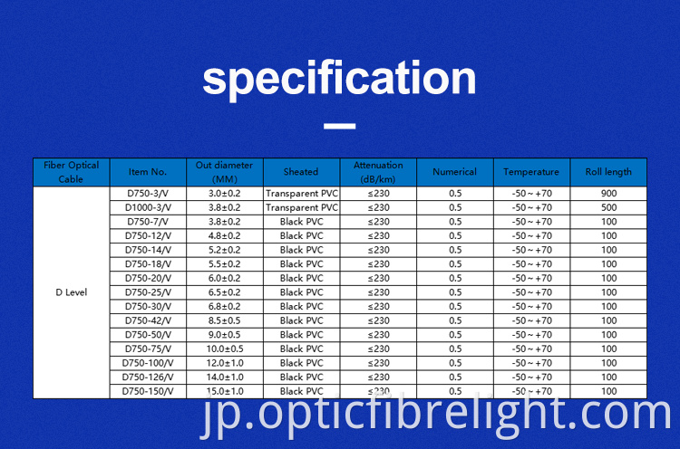Strands Fibre Optic Cable
