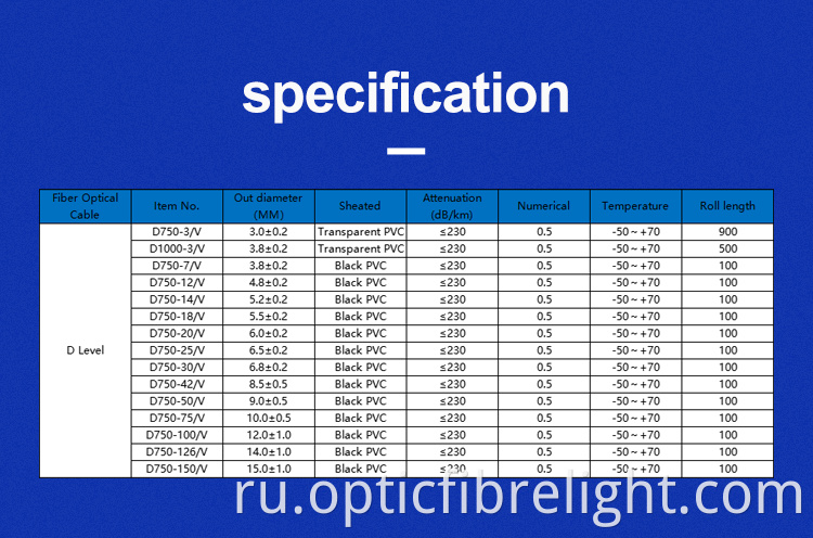Strands Fibre Optic Cable
