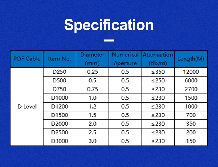 End Glow Fiber End Glow Fiber