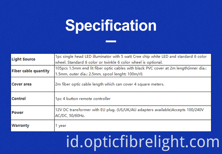 Paket Ruang Sauna Sauna Room Kit