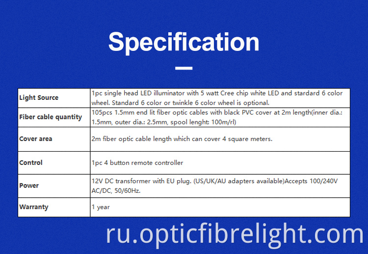 Комплект для сауны Sauna Room Kit