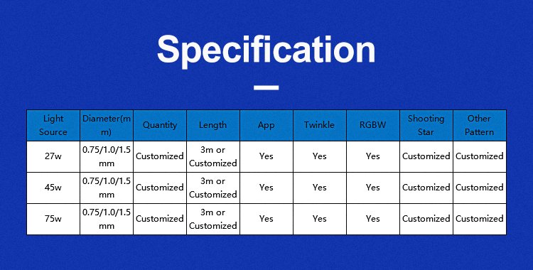 Fibre Optic Star Ceiling For Kids Fibre Optic Star Ceiling For Kids