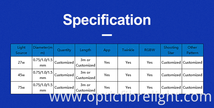 Fibre Optic Star Ceiling For Kids Fibre Optic Star Ceiling For Kids