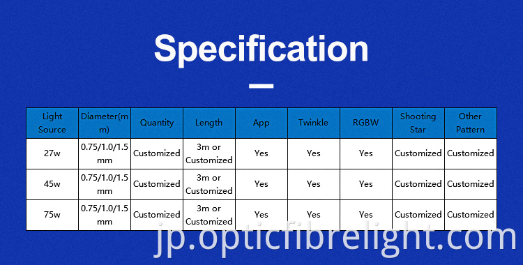 Fibre Optic Star Ceiling For Kids